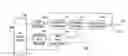 Fig. 01 - Encoding an information signal