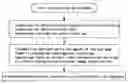 Fig. 01 - Method for Servicing an Electronic Certificate for a Big-Name Brand
