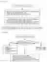Fig. 03 - Method for Servicing an Electronic Certificate for a Big-Name Brand