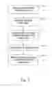 Fig. 05 - Method and system for finding similar charts for financial analysis