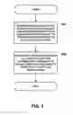 Fig. 06 - Method for predicting the payment of medical debt