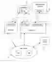 Fig. 01 - Data arrangement, method, dental-care-related device and software product for dental-care quality assurance
