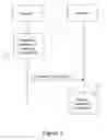 Fig. 03 - Data arrangement, method, dental-care-related device and software product for dental-care quality assurance