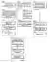 Fig. 03 - Managing medical imaging data