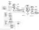 Fig. 01 - Methods and apparatus for electronically storing travel agents coupons