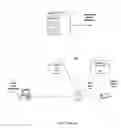 Fig. 02 - Methods and apparatus for electronically storing travel agents coupons
