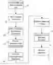 Fig. 01 - System and method for managing numerous facets of a work relationship