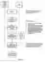 Fig. 30 - Business process diagram data collection