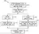 Fig. 01 - Enterprise resource planning system enhancement for program management