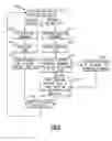 Fig. 06 - Enterprise resource planning system enhancement for program management