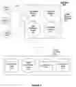 Fig. 03 - HOME SELLING SYSTEM AND METHOD