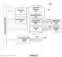 Fig. 07 - HOME SELLING SYSTEM AND METHOD