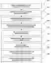 Fig. 01 - Method for rating an entity