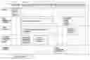 Fig. 01 - Method of evaluating a salesforce and creating tailored training programs