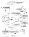 Fig. 04 - Method of evaluating a salesforce and creating tailored training programs