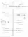 Fig. 10 - Method and System of Advertising in a Mobile Communication System