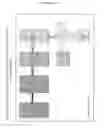 Fig. 15 - Method and System of Advertising in a Mobile Communication System