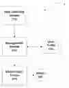 Fig. 01 - Methods, Systems and Apparatus for Delivery of Media