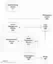 Fig. 04 - Methods, Systems and Apparatus for Delivery of Media