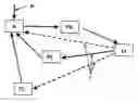 Fig. 02 - Method Of Commerce