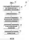 Fig. 17 - Interactive Advertisement Mechanism on a Mobile Device