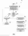 Fig. 27 - Interactive Advertisement Mechanism on a Mobile Device