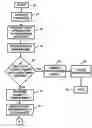 Fig. 01 - Financial transaction and/or wireless communication device authorization, notification and/or security apparatus and method.