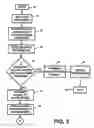 Fig. 04 - Financial transaction and/or wireless communication device authorization, notification and/or security apparatus and method.