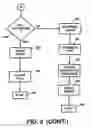 Fig. 16 - Financial transaction and/or wireless communication device authorization, notification and/or security apparatus and method.