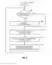 Fig. 06 - Remote display tamper detection using data integrity operations