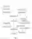 Fig. 03 - Method of assisting a business in acquiring merchant services