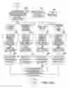 Fig. 04 - Storage medium for facilitating parts procurement and production planning across an extended supply chain