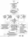 Fig. 06 - Storage medium for facilitating parts procurement and production planning across an extended supply chain