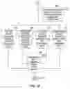 Fig. 15 - Storage medium for facilitating parts procurement and production planning across an extended supply chain