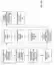 Fig. 08 - Method and system for using payment history for conducting commercial transactions