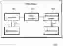 Fig. 01 - Method and System for Adapting Pre-Defined Rights of a Digital Content