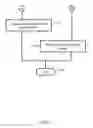 Fig. 06 - Method and System for Adapting Pre-Defined Rights of a Digital Content