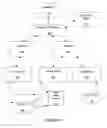 Fig. 02 - Content insertion in a mesh network