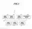 Fig. 02 - Management server and content moving system
