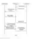 Fig. 08 - PRESENCE SERVICE SYSTEM AND METHOD FOR PUBLISHING PRESENCE INFORMATION