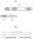 Fig. 02 - Methods for transmitting buffer size information