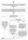 Fig. 09 - Software transaction commit order and conflict management