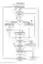 Fig. 07 - Model for layout animations