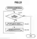 Fig. 22 - Information processing apparatus, control method, and computer-readable medium