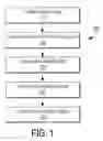 Fig. 02 - System and method for inputting syllables of a phonetic script into a computer