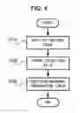 Fig. 07 - Apparatus and method for managing multimedia information configuring graphical user interface