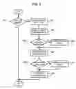 Fig. 08 - Apparatus and method for managing multimedia information configuring graphical user interface