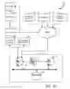 Fig. 02 - SYSTEMS AND METHODS FOR MANAGING A PERSISTENT VIRTUAL AVATAR WITH MIGRATIONAL ABILITY