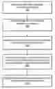 Fig. 01 - Business process diagram visualization using heat maps