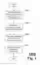 Fig. 02 - Method for automatic throttling of work producers
